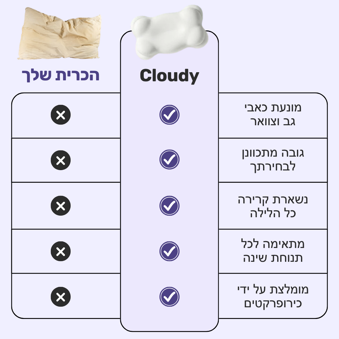Cloudy™ - כרית ענן אורתופדית Patent Prime
